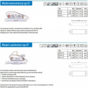 Moduły awaryjne