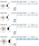 Oprawa downlight Fraga LED