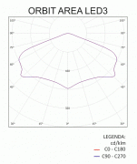 Oprawa awaryjna ORBIT LED