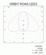 Oprawa awaryjna ORBIT LED