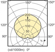 Żarówka CorePro LEDbulb E27