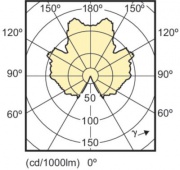 Żarówka CorePro LEDluster E14/E27