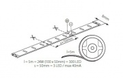 Liniowe moduły LED Leds-B 4.8w/M Ip65