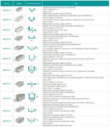 Profil do liniowych modułów LED Profilo