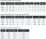 Oprawa awaryjna LED AXP IP62/20 do centralnej baterii