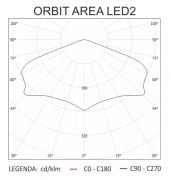 Oprawa awaryjna ORBIT SU