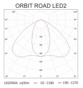 Oprawa awaryjna ORBIT SU