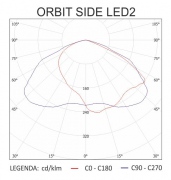 Oprawa awaryjna ORBIT SU