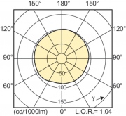 Lampa MASTERColour CDM MW Eco 2