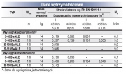 Słupy oświetleniowe uliczne aluminium V4