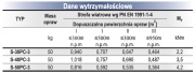 Słupy oświetleniowe parkowe zbieżne okrągłe