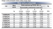 Słupy oświetleniowe uliczne proste rurowe V4a