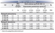 Słupy uliczne stalowe z cechami bezpieczeństwa biernego wg PN-EN 12767