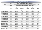 Słupy oświetleniowe uliczne proste zbieżne okrągłe 4mm