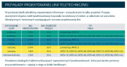 Słupy teletechniczne kompozytowe do montażu linii światłowodowych