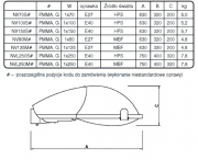 Oprawa uliczna HPS/MBF Novi PMMA