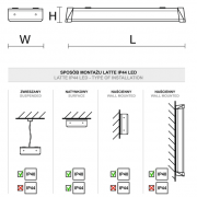 Oprawa  Latte LED