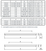Belka świetlówkowa T5 TE IP20