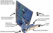 Lampa solarna LED Persa 50-60W panel dwustronny