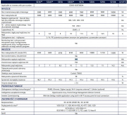 Inwertery 3-fazowe SOLAR EDGE SE