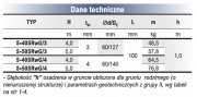 Słupy oświetleniowe rurowe osadzane w gruncie