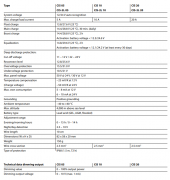 Regulator ładowania MPPT 12V/24V 20A IP68 CIS-20-1.1