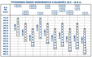 Żerdź energetyczna E V2