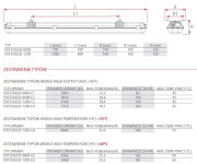 Oprawa przeciwwybuchowa EXF250LED z modułem awaryjnym (A3/ZB)