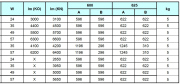 Panel LED 60x60cm IP20/IP40