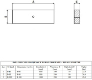 Belki ustojowe B-60/80/100