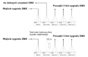 3-wyjściowy SPLITTER DMX  DMS-3C w obudowie na szynę DIN.