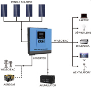 Inwerter solarny SINUS PRO ULTRA MPPT