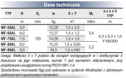 Maszty flagowe aluminiowe