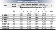 Słupy oświetleniowe uliczne proste zbieżne okrągłe 3mm