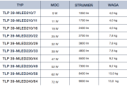 Oprawa przemysłowa typu TLP 39 MLED