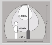 Lampa uliczna LED IP65 30W 3000lm