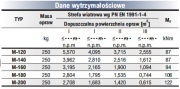 Maszty oświetleniowe wielokątne