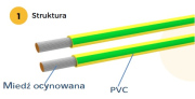 Kabel Uziemieniowy H07Z-K żołto-zielony