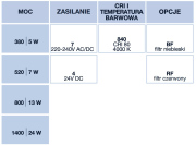 Oprawa przemysłowa TLP 51 MLED