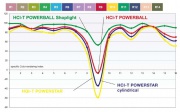 Lampa metalohalogenkowa POWERBALL HCI-T