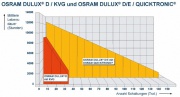 Świetlówka kompaktowa OSRAM DULUX S/E 2G7