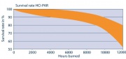 Lampa metalohalogenkowa POWERBALL HCI-PAR30 for open and enclosed luminaires