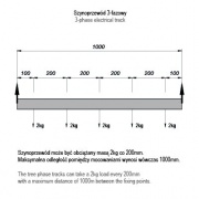 Szynoprzewód 3-fazowy Kwadratowy