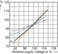 Wysokoprężna lampa sodowa Son-T 1000W/220 E40 1sl