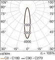 PunktoLed I 2x4.5 W